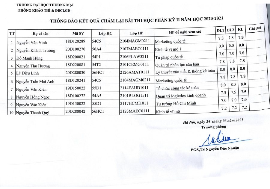 Thông báo điểm phúc tra lần 6 kỳ 2 năm học 2020 - 2021